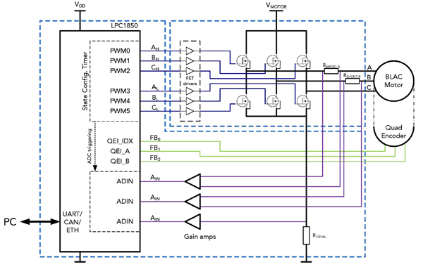 Hardware implementation